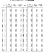 做为您的专属购房